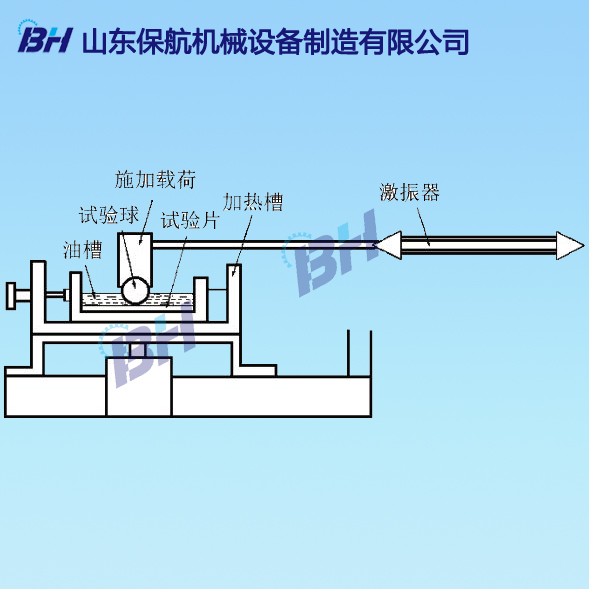 高頻往復(fù)試驗(yàn)機(jī)評價柴油潤滑性能示意圖.jpg